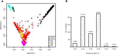 Genome-Wide Association Study of Smoking Behavior Traits in a Chinese Han Population